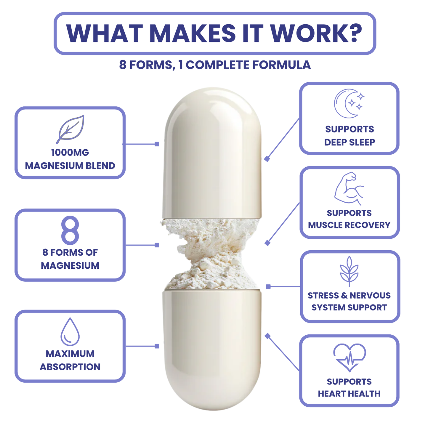 SorvexLabs 8-Pathway Magnesium Complex